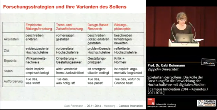 Screenshot Vortrag Reinmann - Spielarten des Sollens